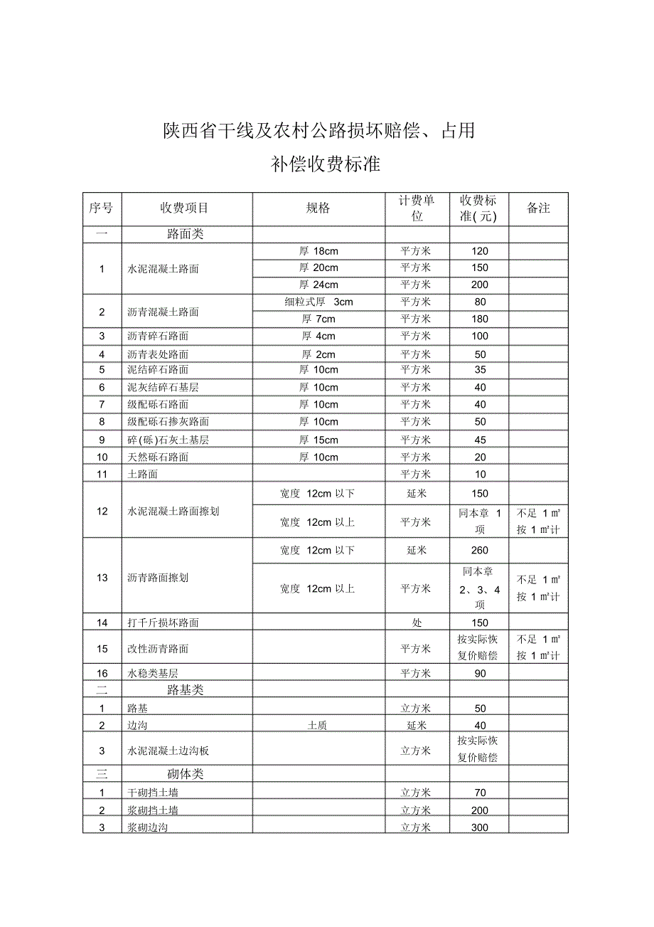 陕西省干线及农村公路损坏赔偿、占用补偿收费标准_第1页