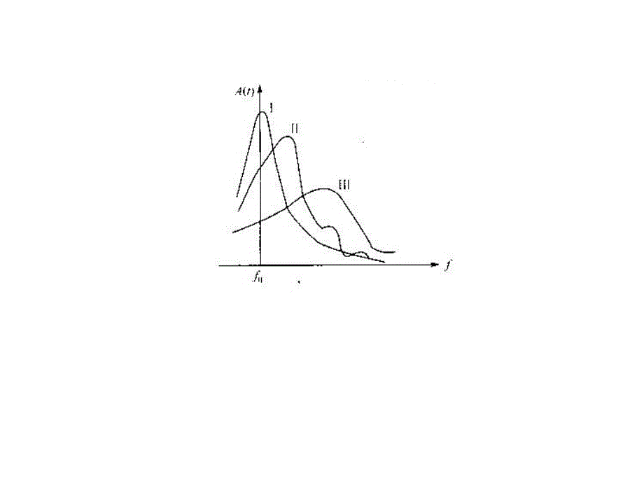 电子测量与仪器PPT教学课件-第7章 频域测量_第4页