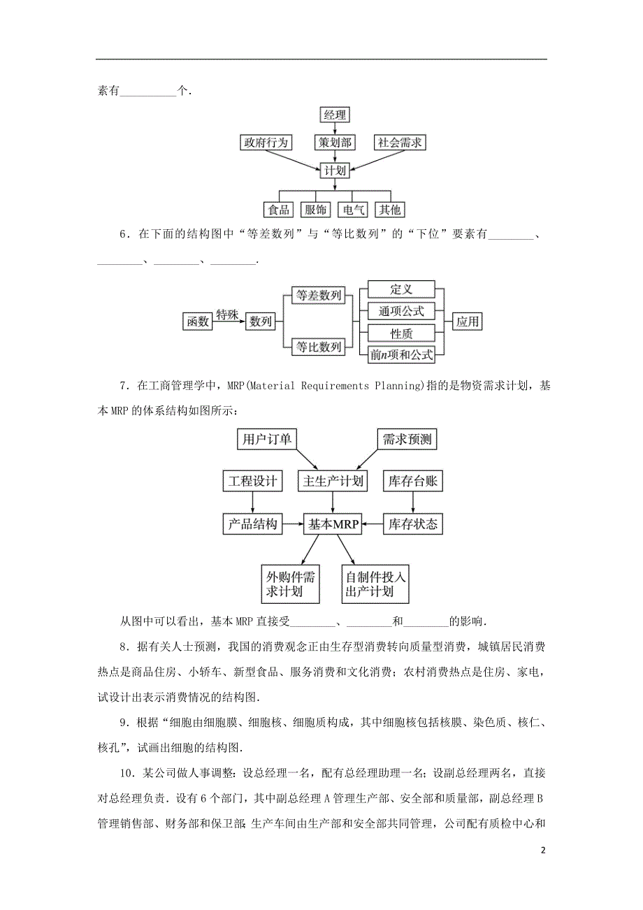 高中数学 第四章 框图 4_2 结构图自我小测 苏教版-21_第2页