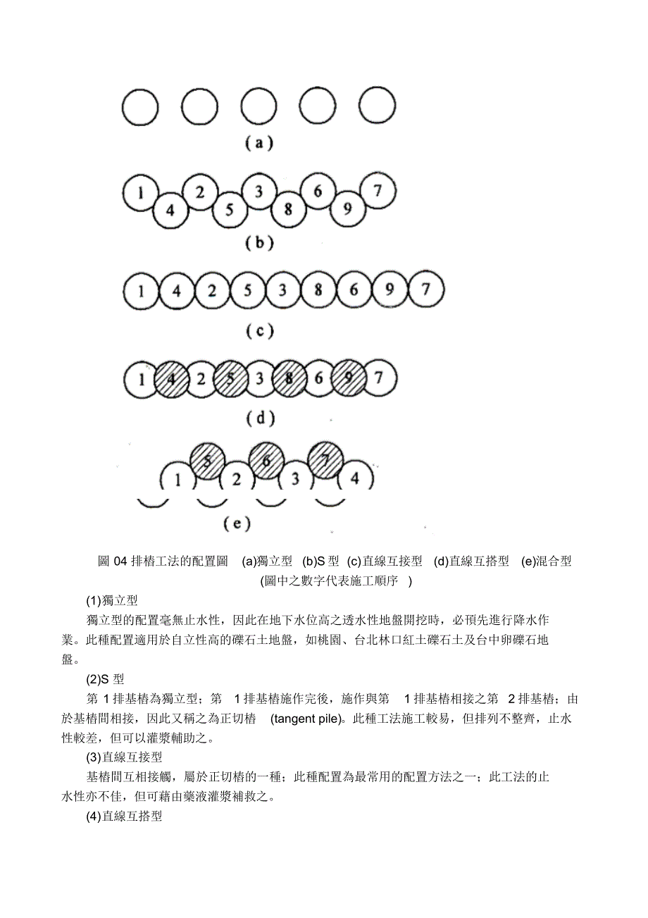 高层基础施工学习心得_第4页