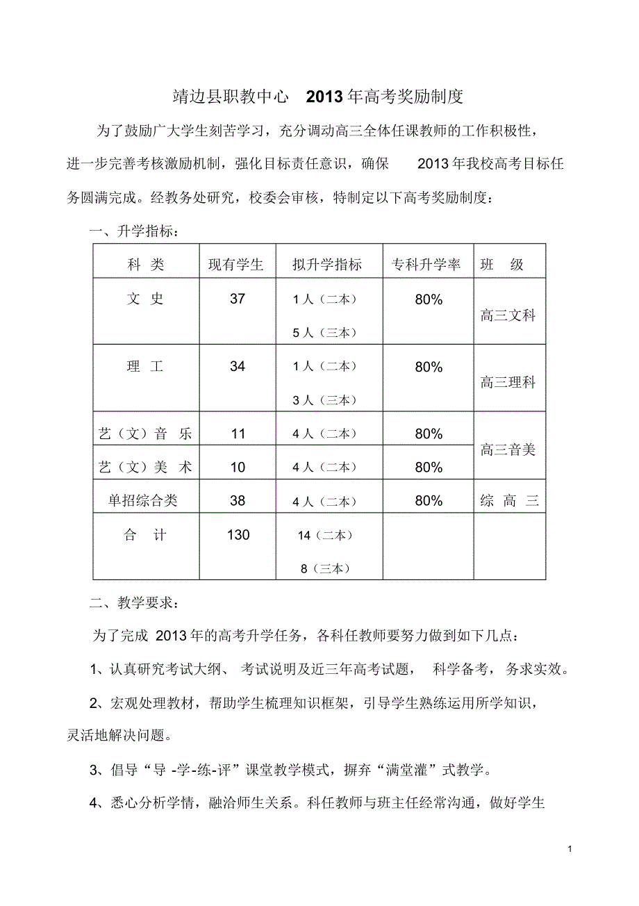 靖边职教中心高考奖励制度(1)_第1页