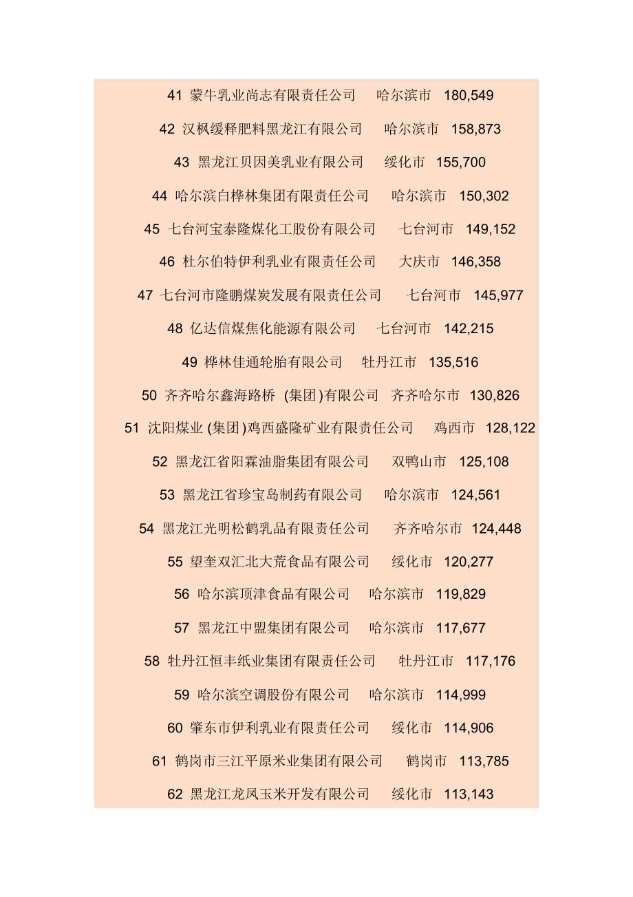 黑龙江100强企业_第3页