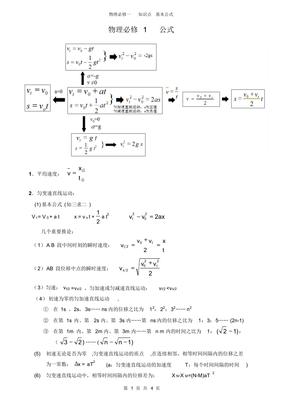 高中物理必修1常用公式_第1页