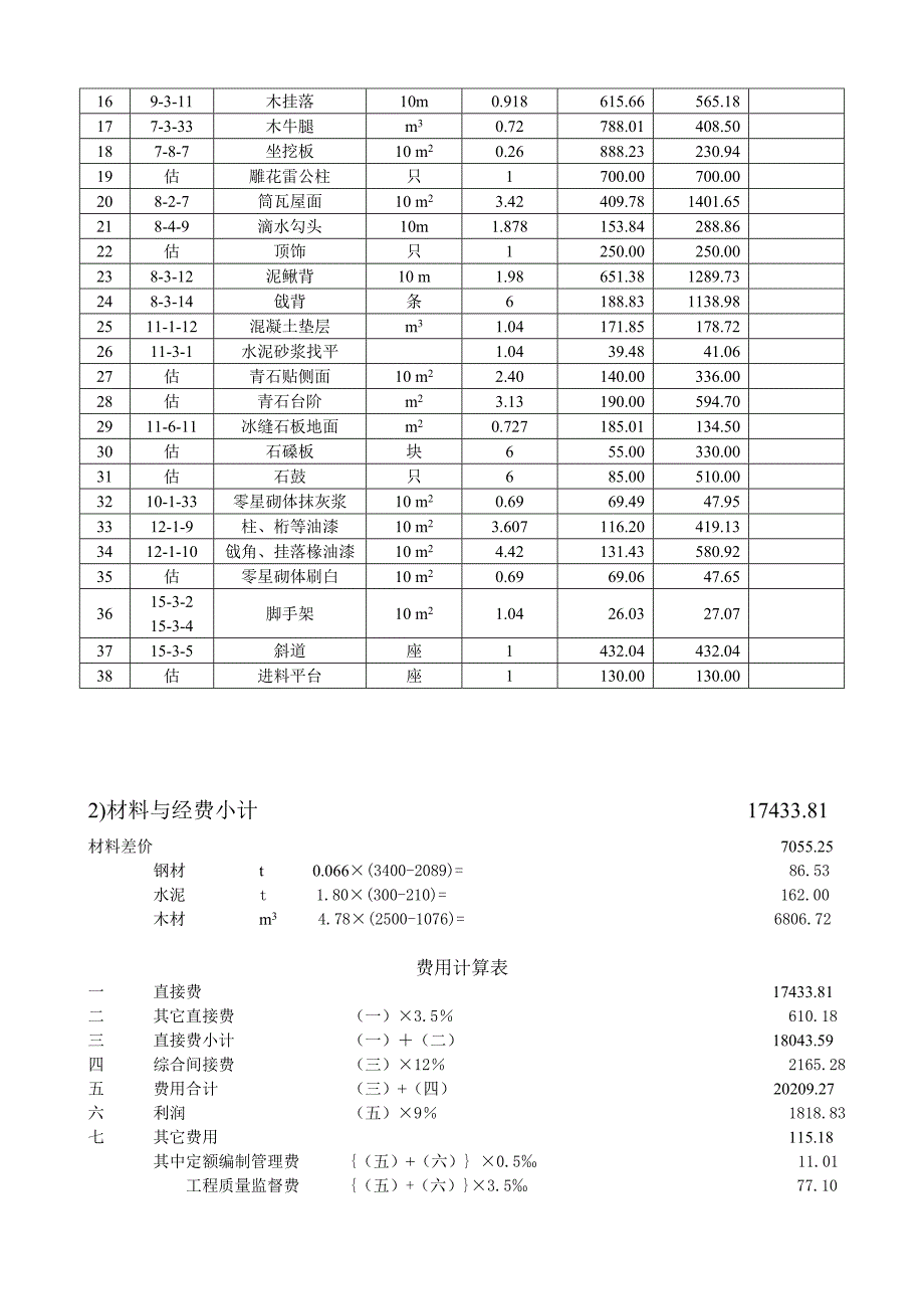 园林绿化种植工程预算书定额计价实例_第3页