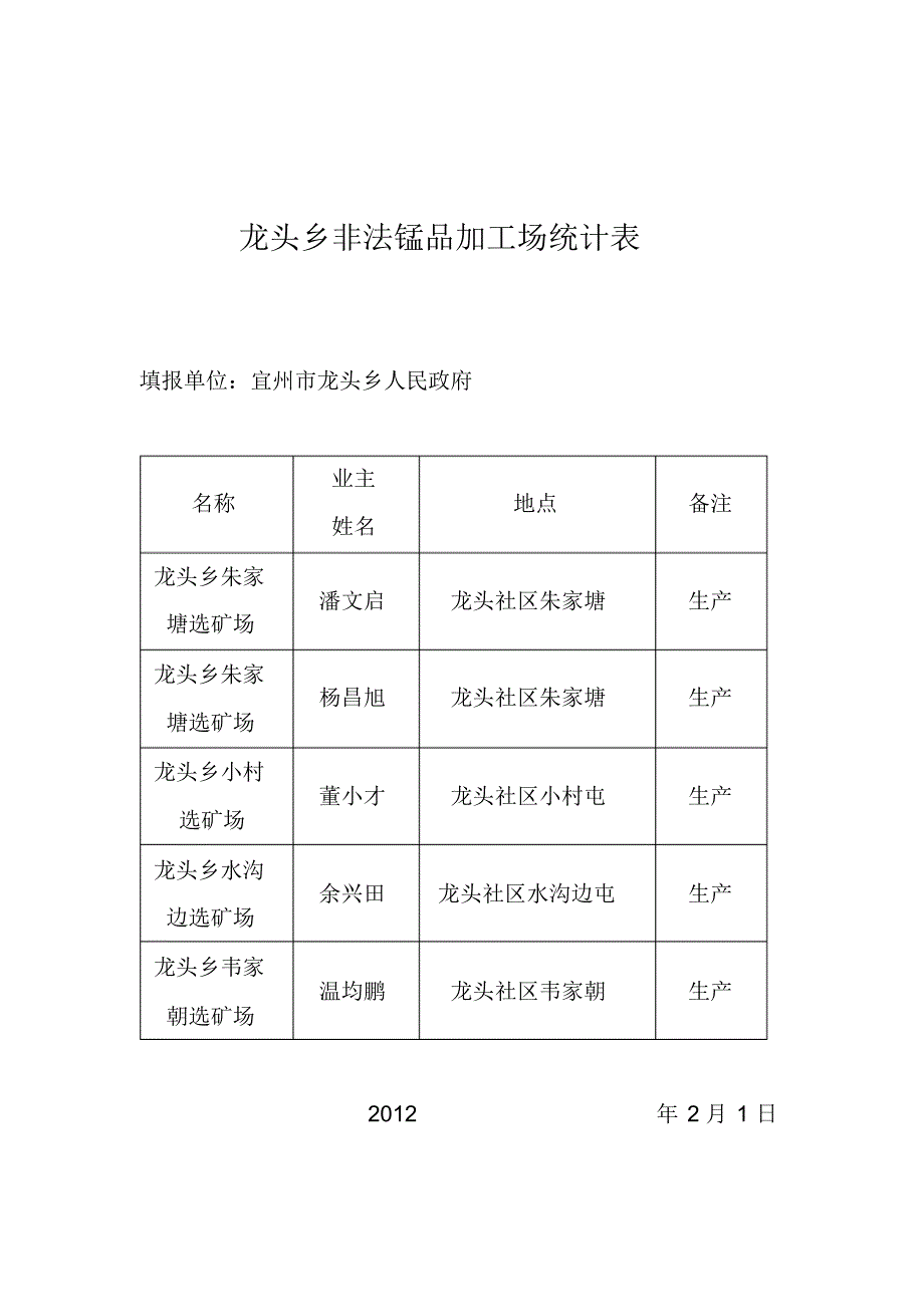 非法洗矿点情况汇报_第2页