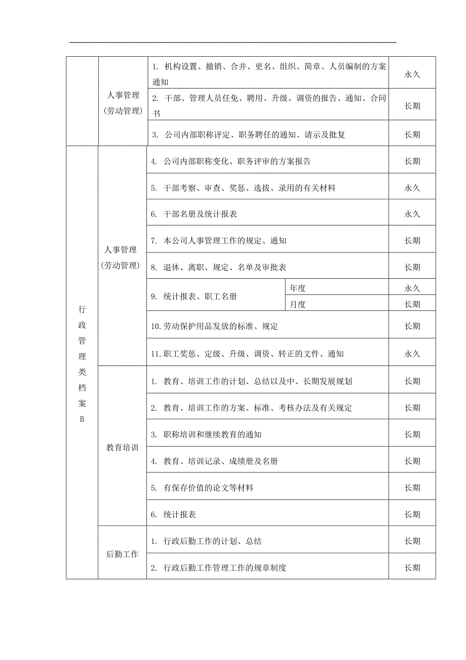 档案归档范围和保管期限表17页_第4页