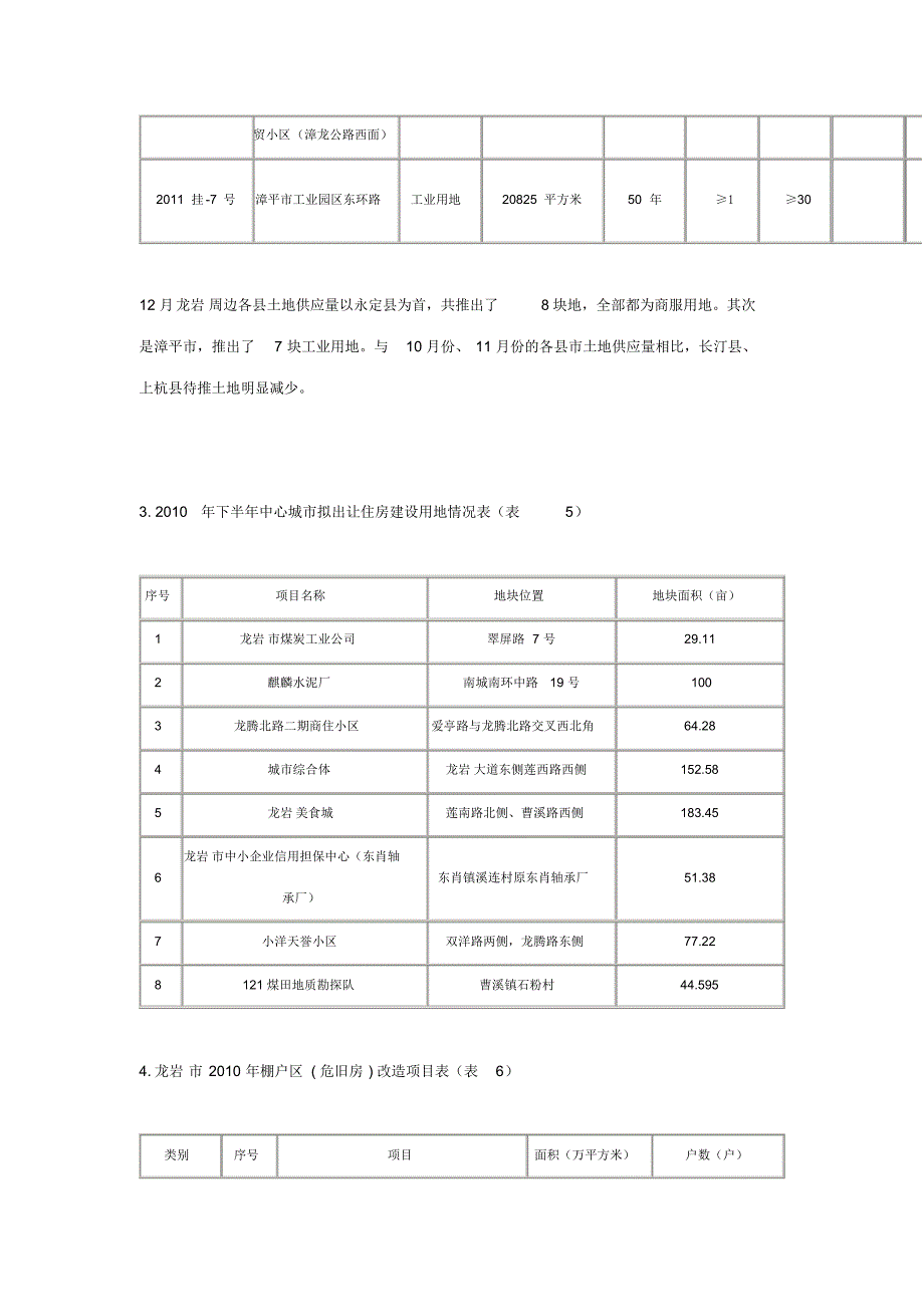 龙岩市房地产市场12月月度报告_第4页