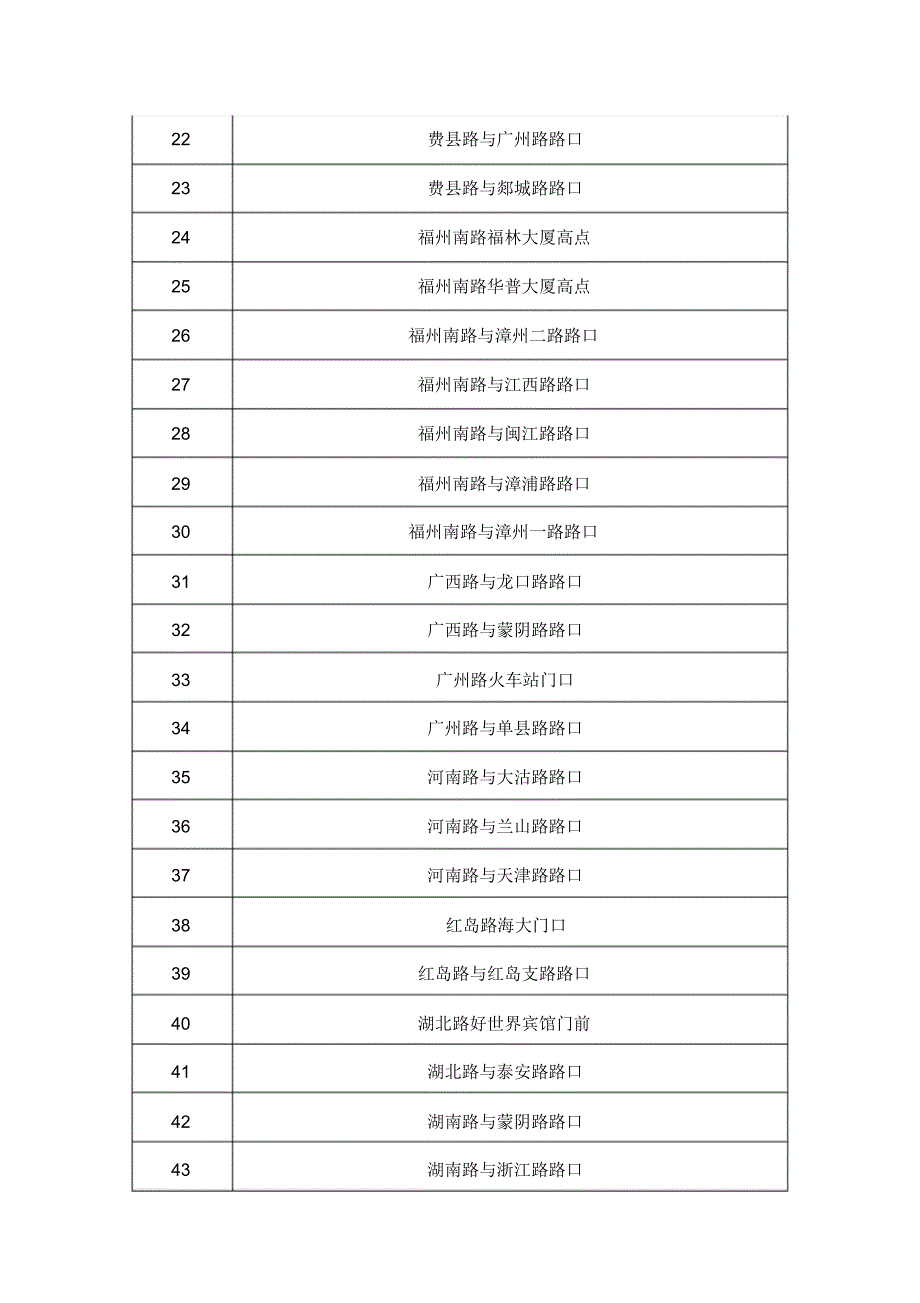 青岛市区511电子警察_第2页