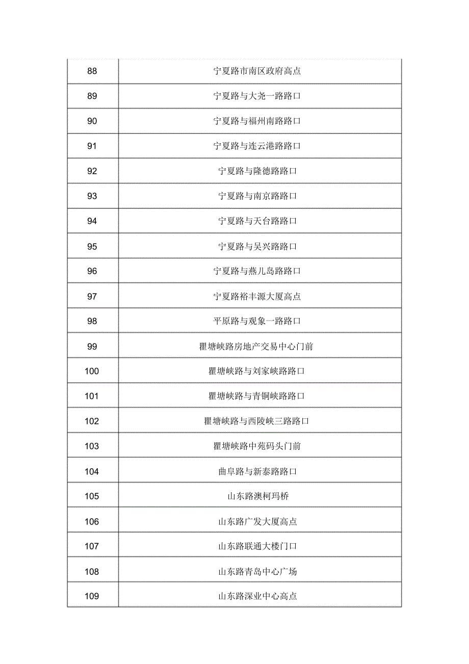 青岛市区511电子警察_第5页