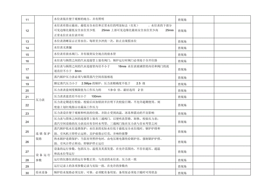 锅炉房专项安全检查表_第2页