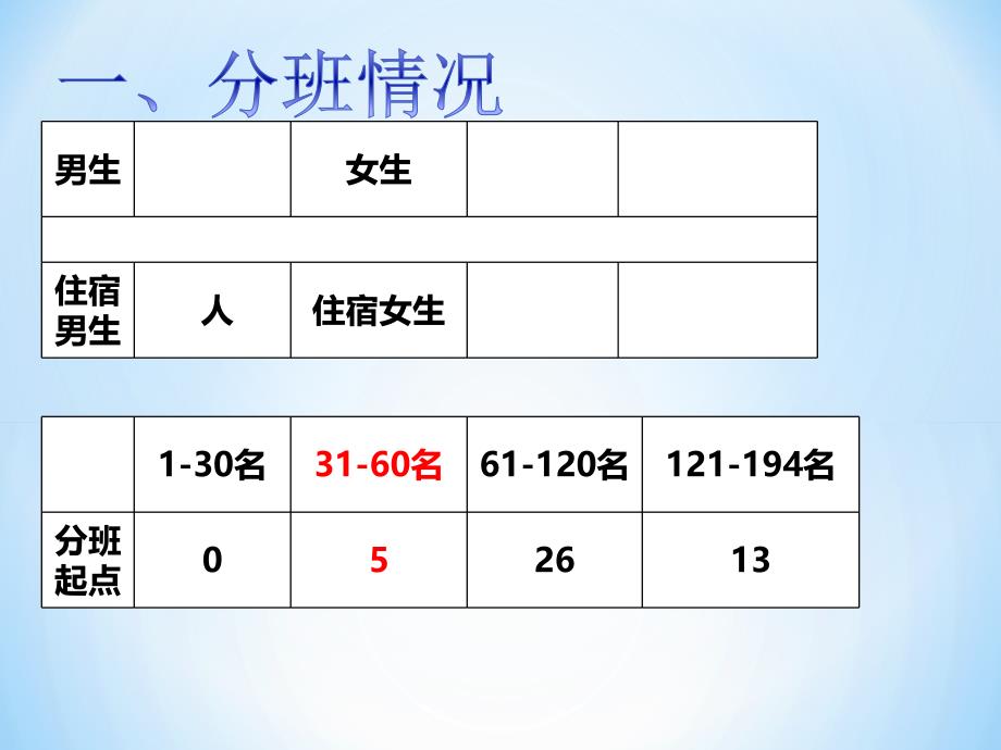 广东2017.6.2 高一下学期期中考 (相关高考介绍)试家长会_第2页