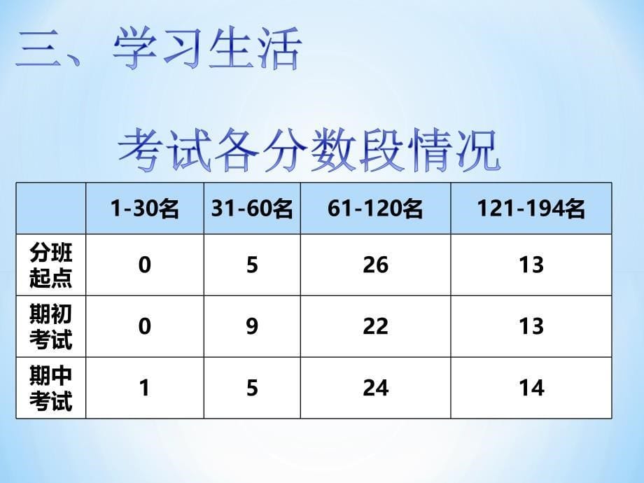 广东2017.6.2 高一下学期期中考 (相关高考介绍)试家长会_第5页