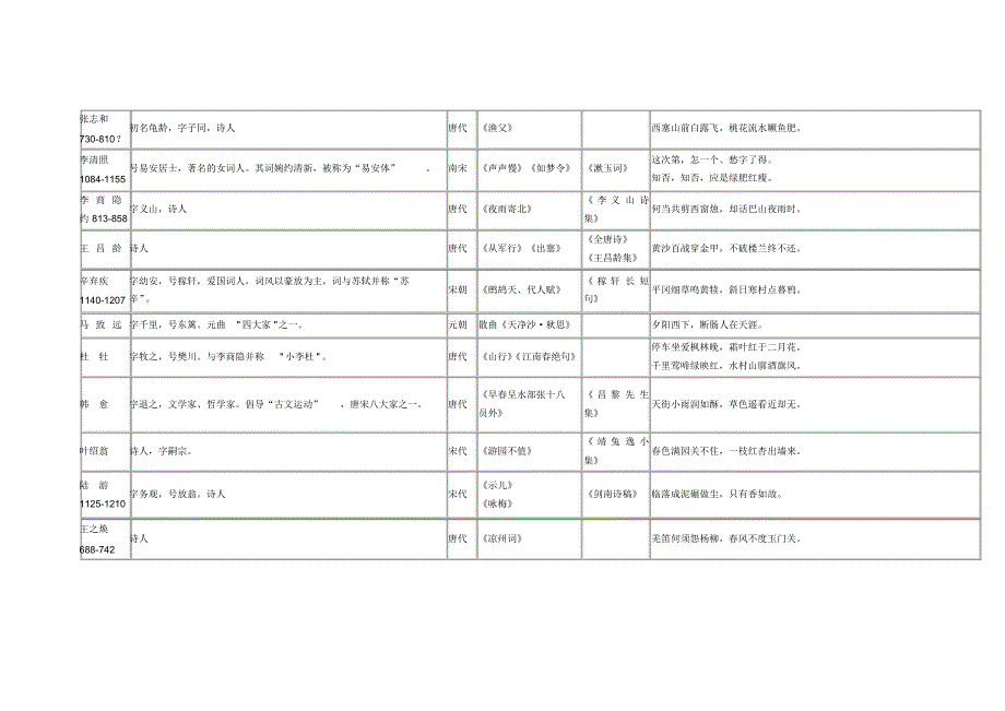 长沙小学语文老师考编常见文学常识一览表_第3页