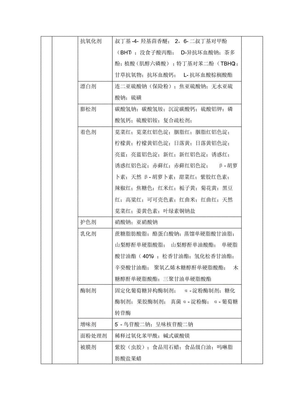 食品及相关产品QS_第5页