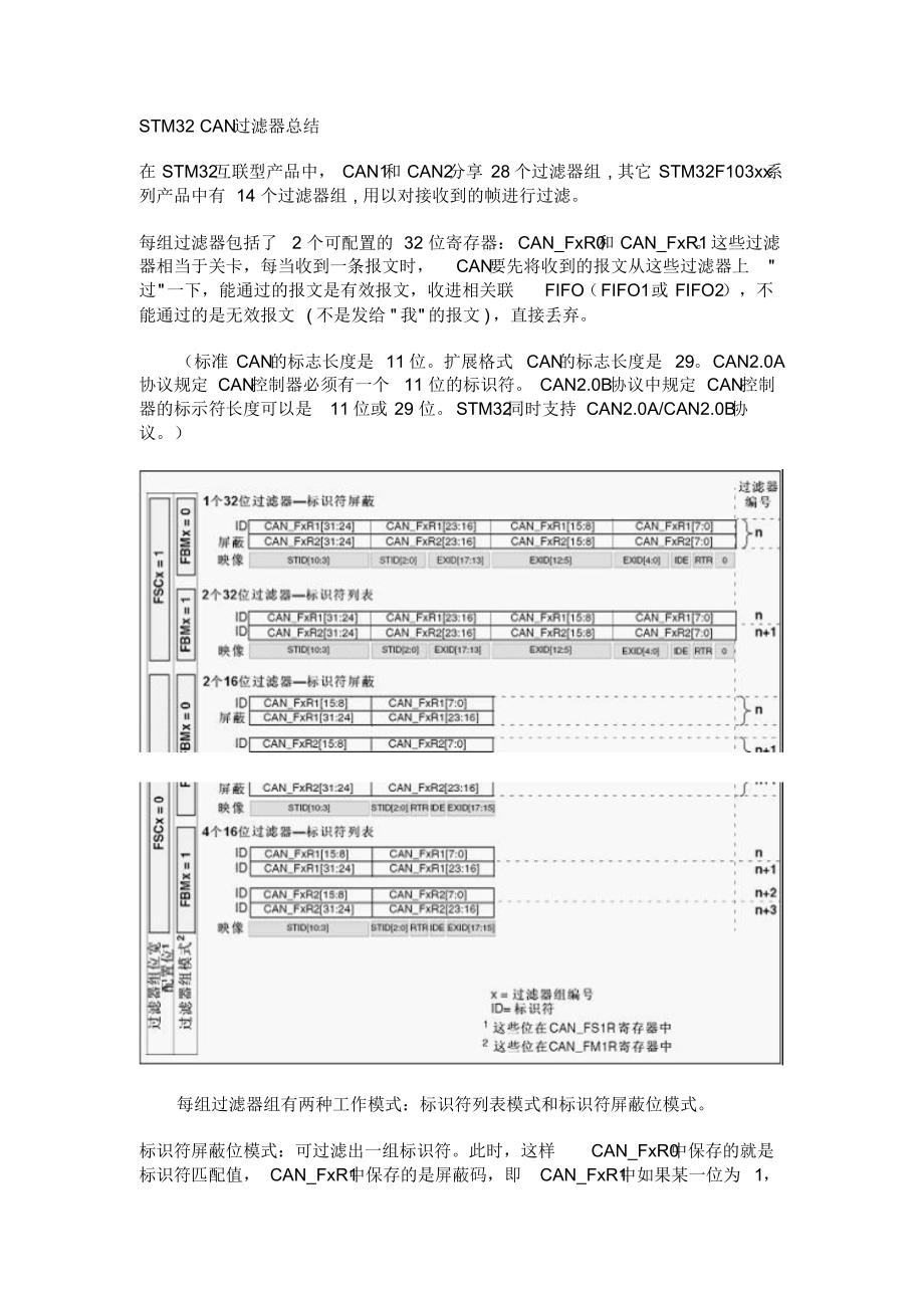 can过滤总结_第1页