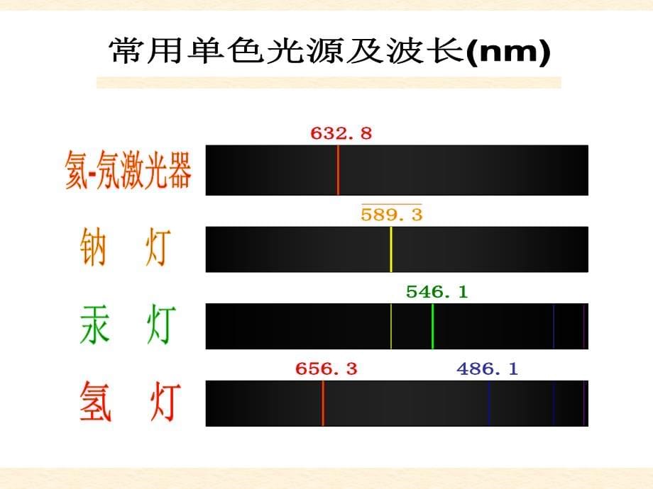 高中物理竞赛课件 第十九章 光干涉 (共58张)_第5页