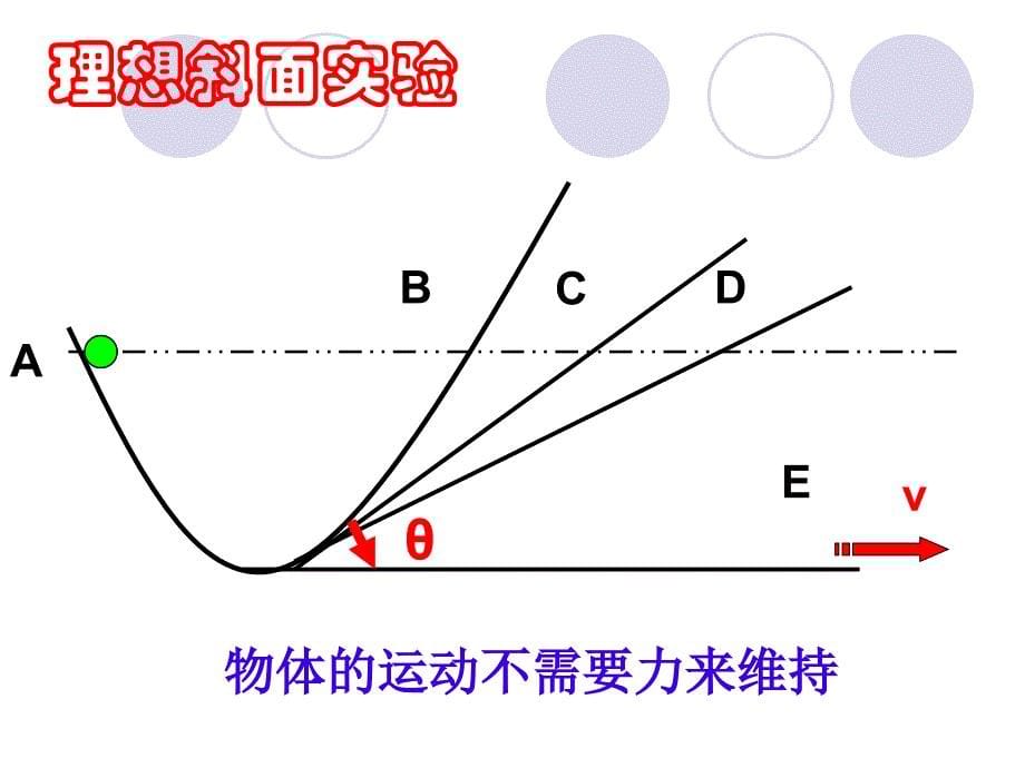 人教版八年级物理下册8.1《牛顿第一定律》课件 (共43张)_第5页