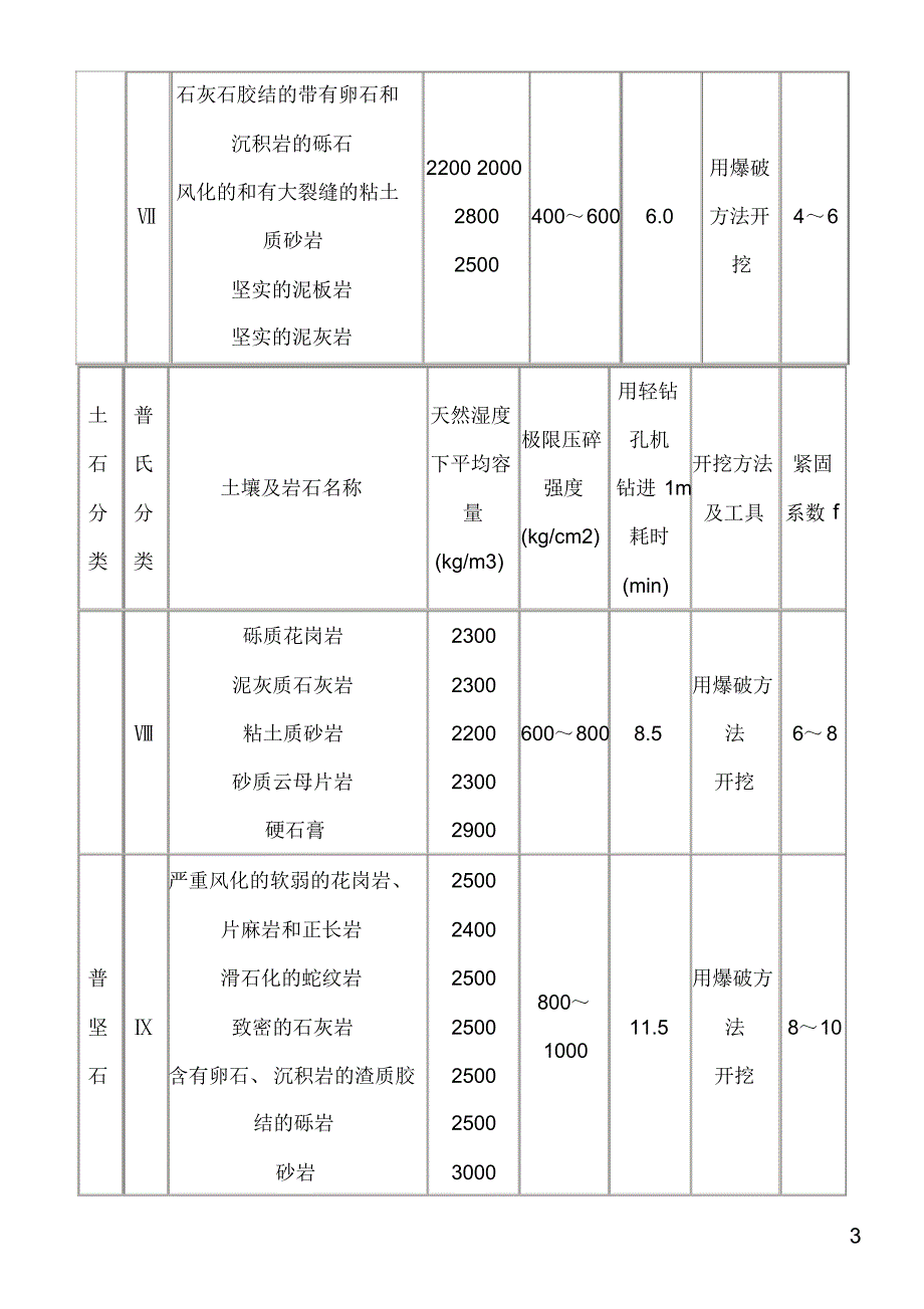 A.1-土石方工程_第3页