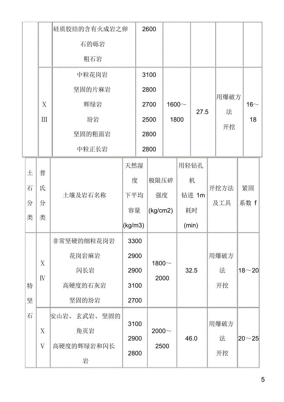 A.1-土石方工程_第5页