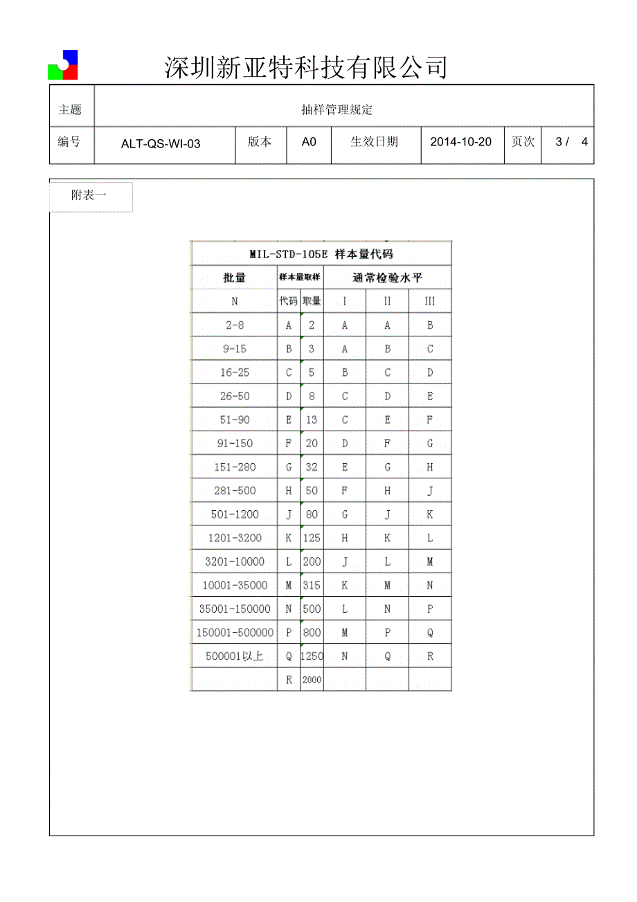 ALT-QS-WI-03-A0_抽样管理规定_第3页