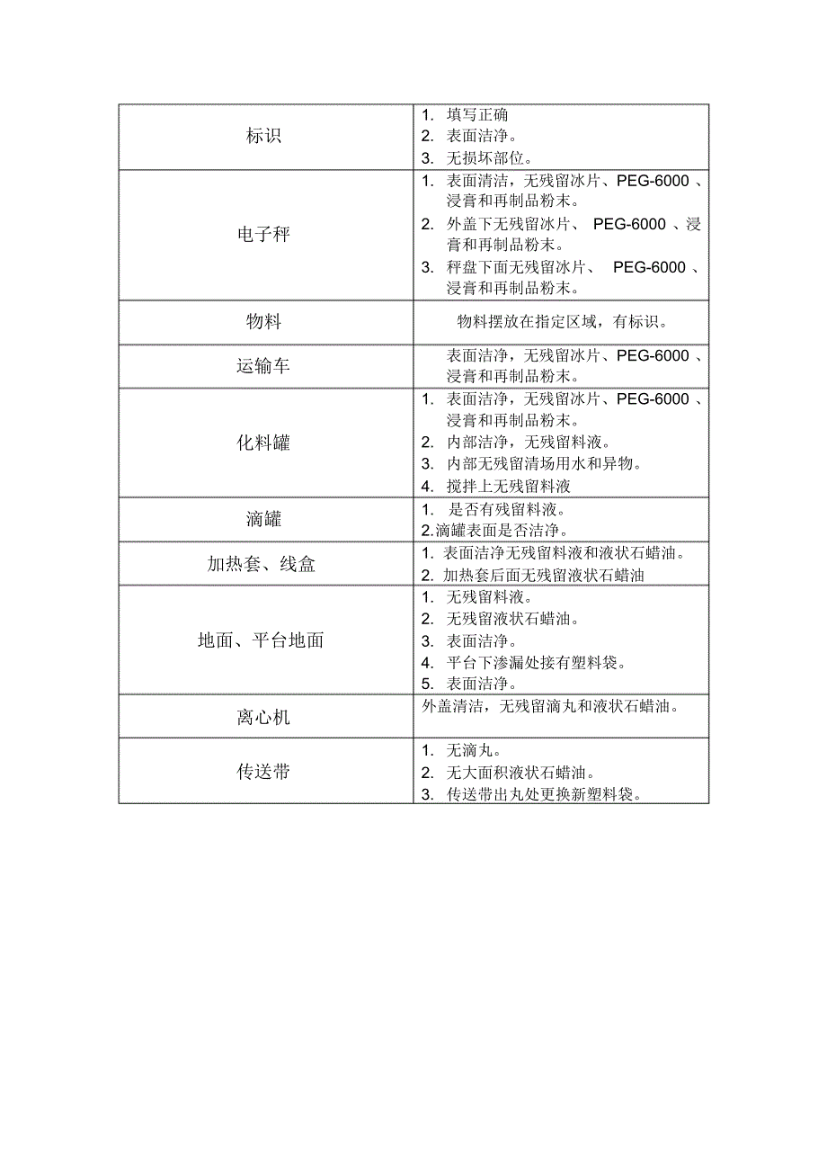 B区夜班监控点_第2页