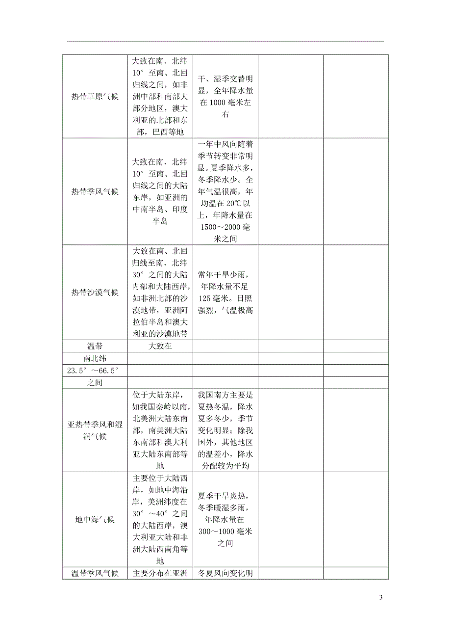 七年级地理上册 3.4 世界的气候教案 新人教版_第3页