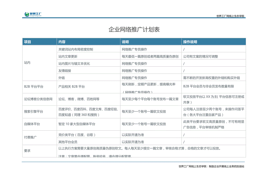 企业网络推广计划表_第2页