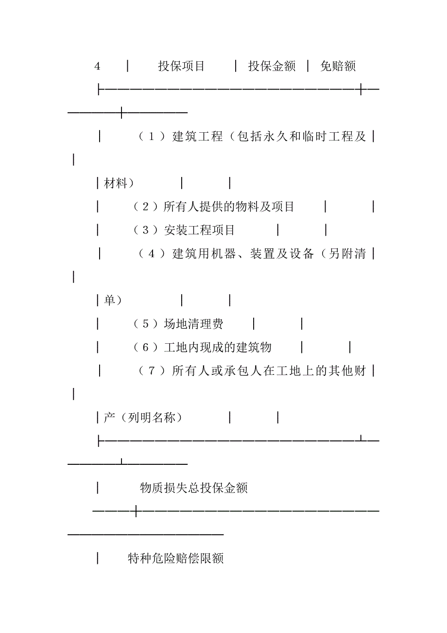 建筑工程一切险投保申请书.doc_第3页