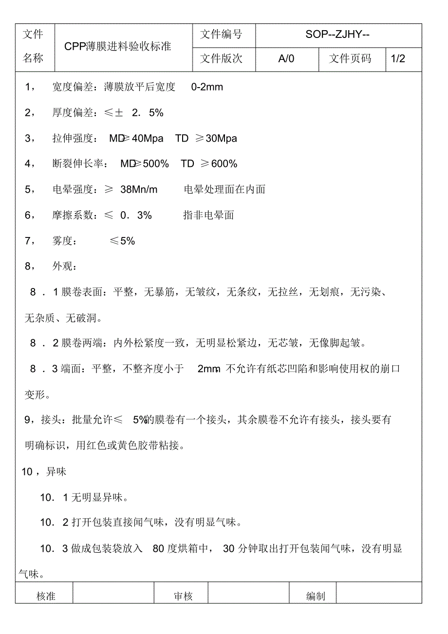 CPP薄膜验收标准_第1页