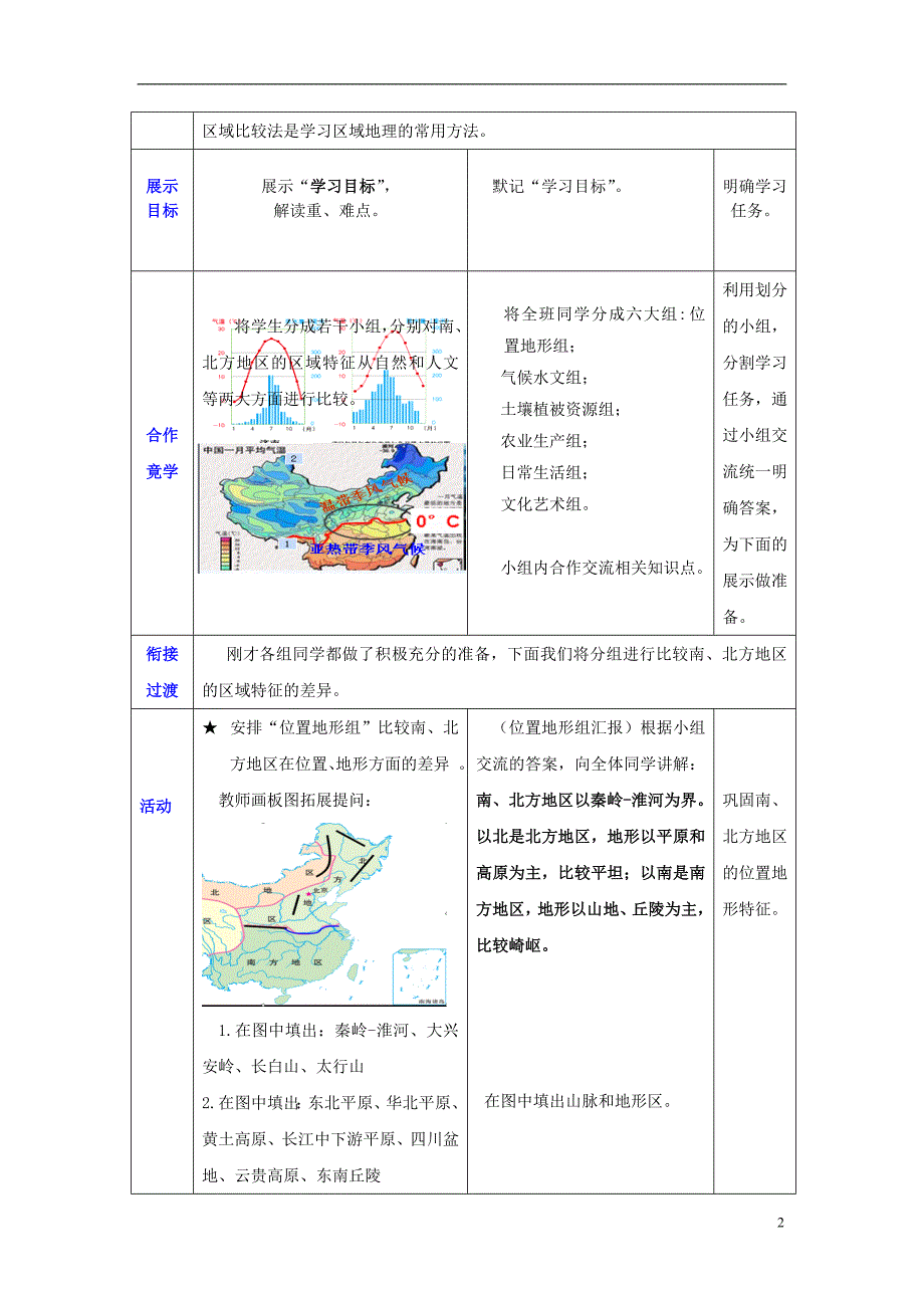 八年级地理下册 第七章 活动课 认识南方地区和北方地区的区域差异教学案_第2页