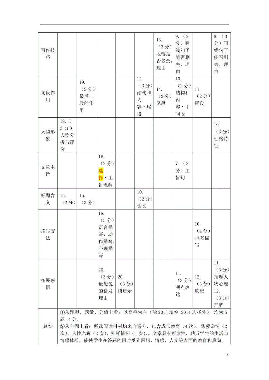 中考语文试题研究 考情分析表（记叙文阅读）_第2页