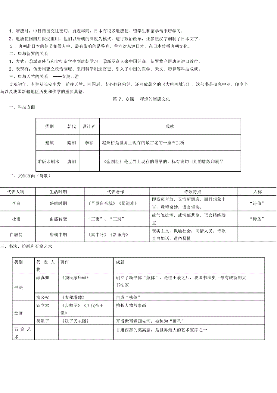 七年级下册历史要点总结_第3页