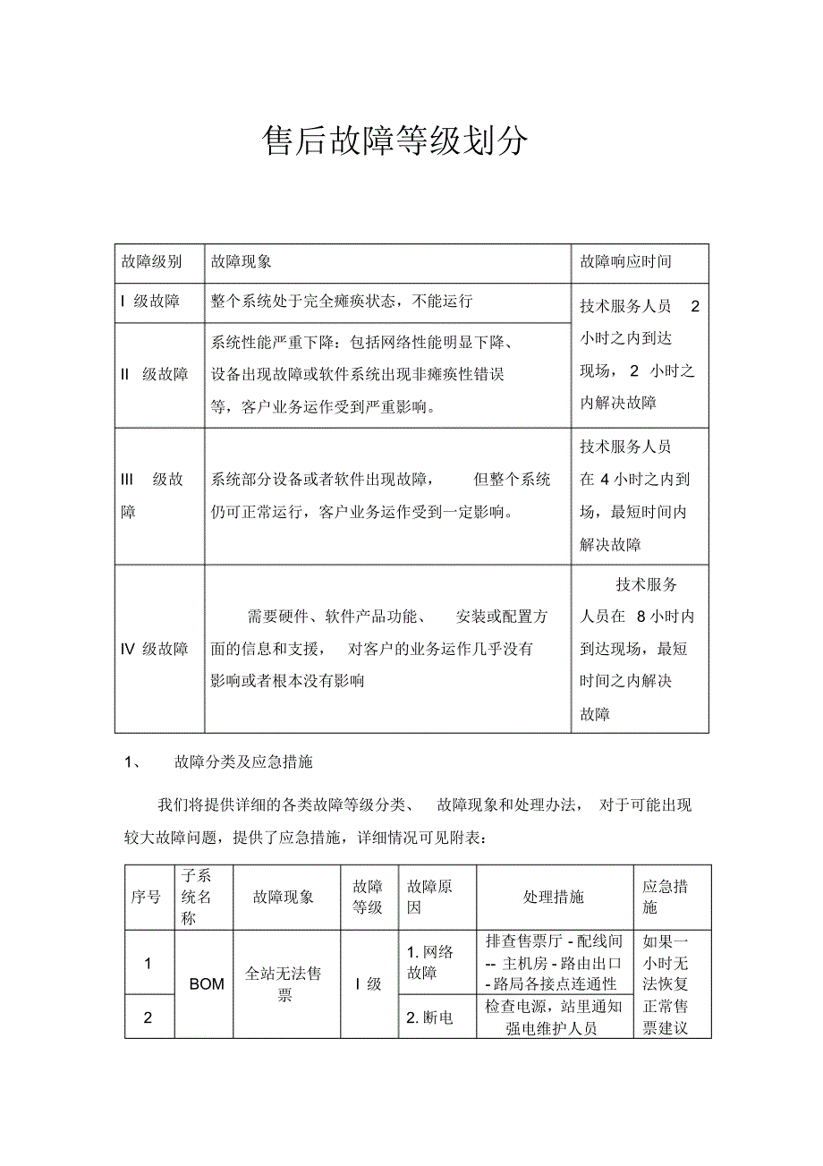YWCC-故障等级划分1_第1页