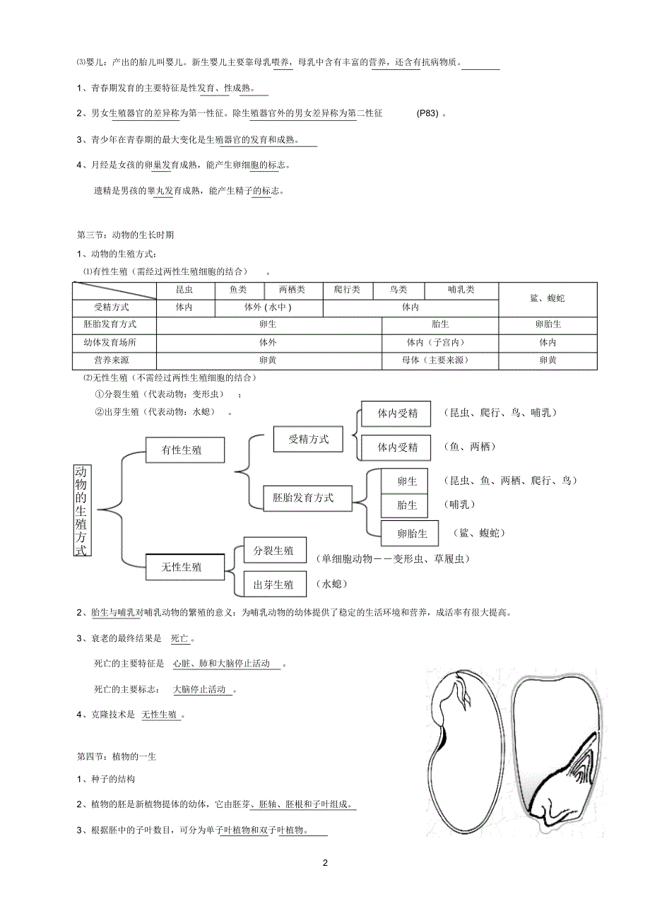 七下科学期末复习提纲_第2页