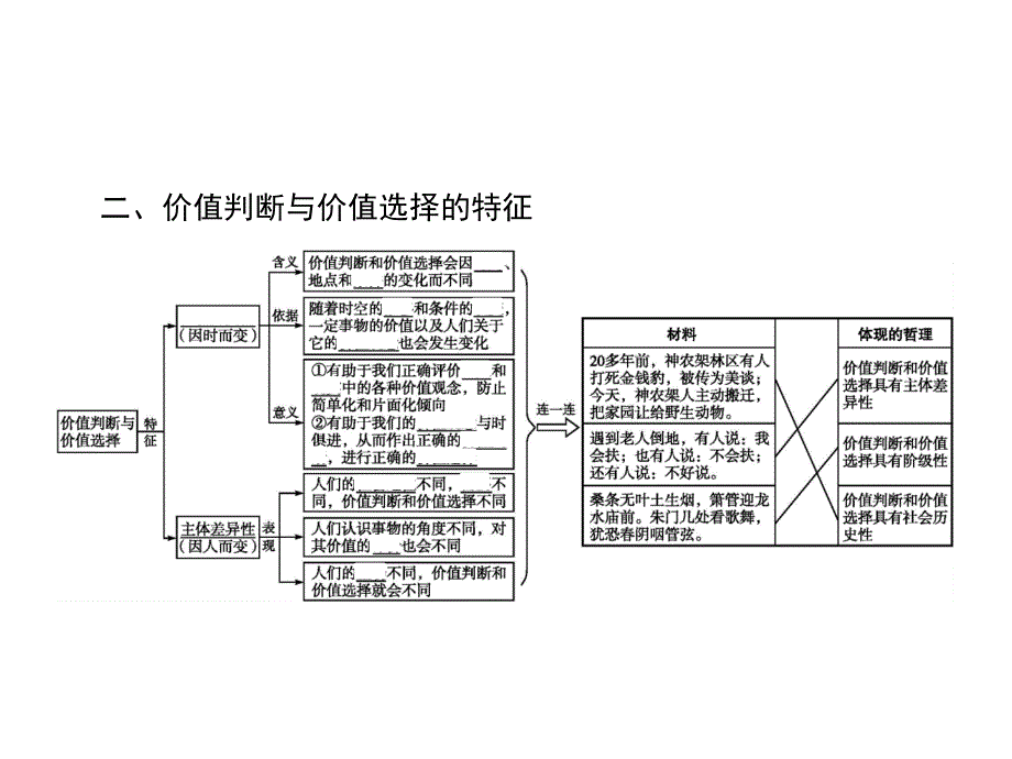 2018年人教版政治必修四优质课件：第四单元 认识社会与价值选择4.12.2_第4页