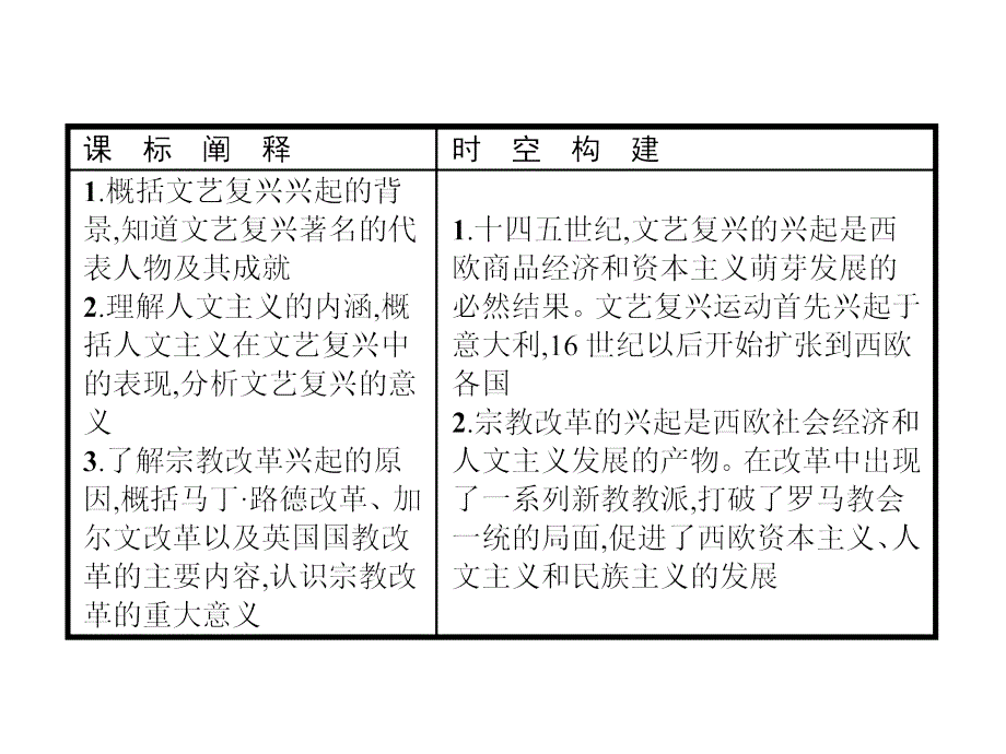 2018秋人教版高中历史必修三课件：第6课　文艺复兴和宗教改革 _第2页