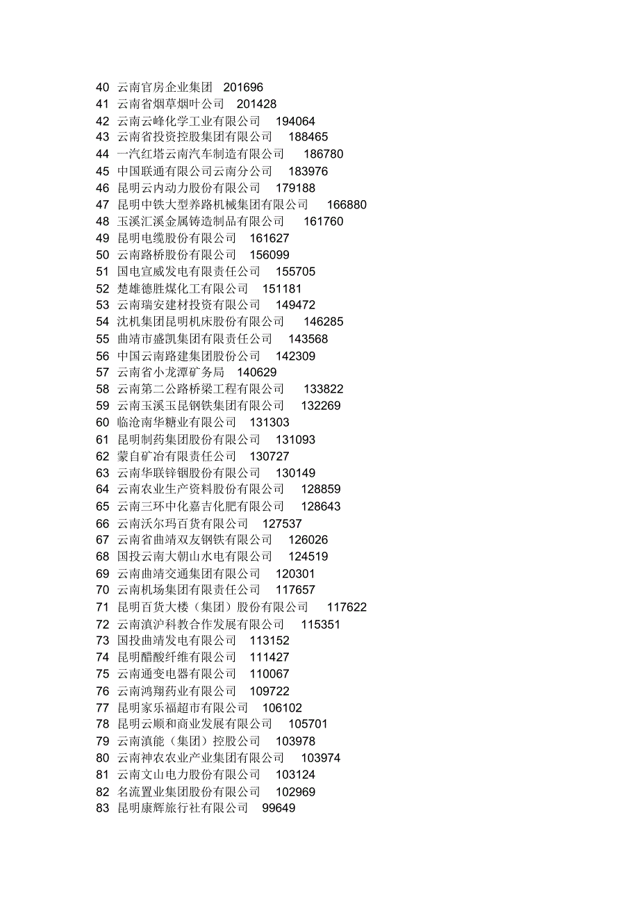 云南企业前100_第2页