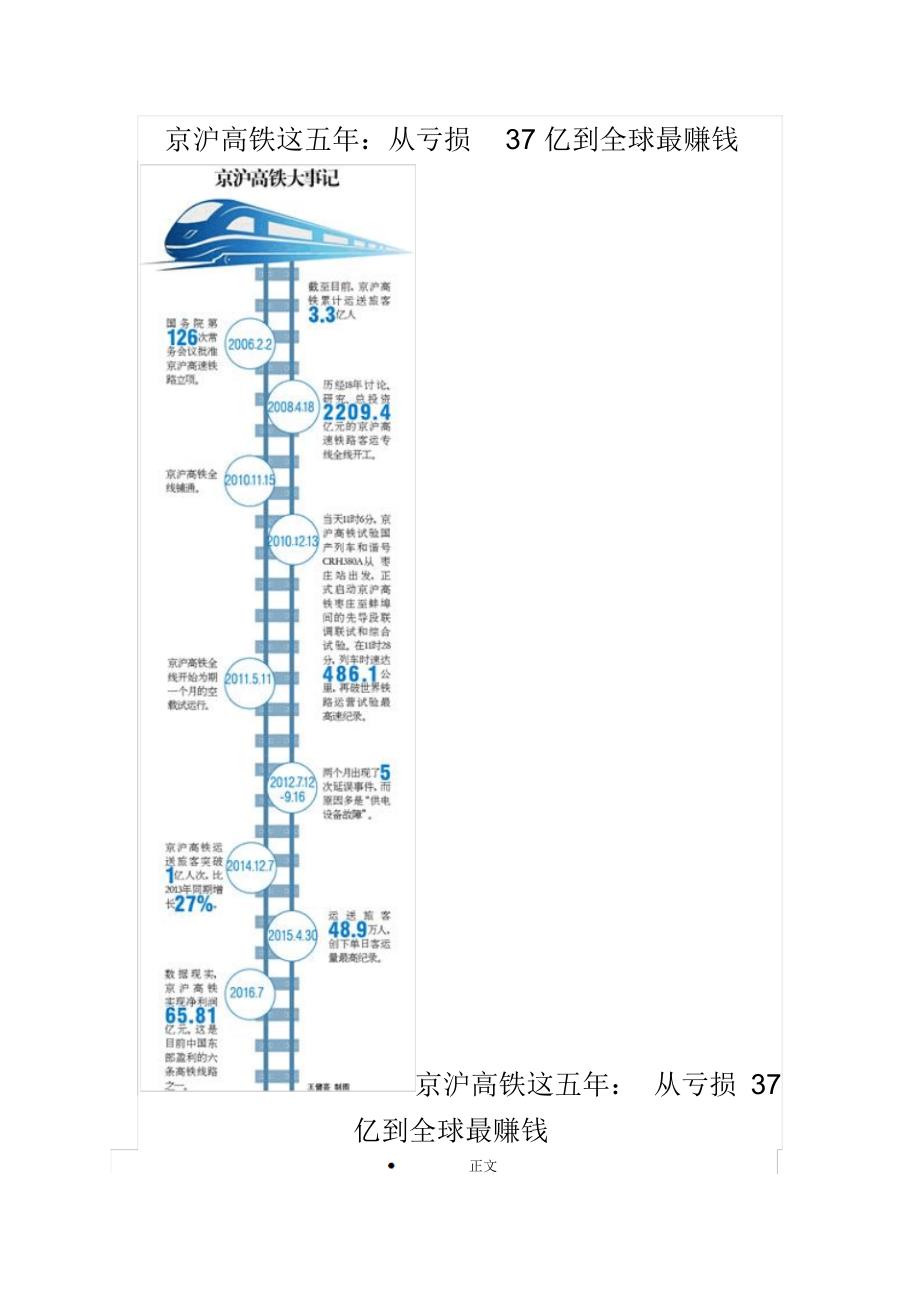 京沪高铁这五年_第1页