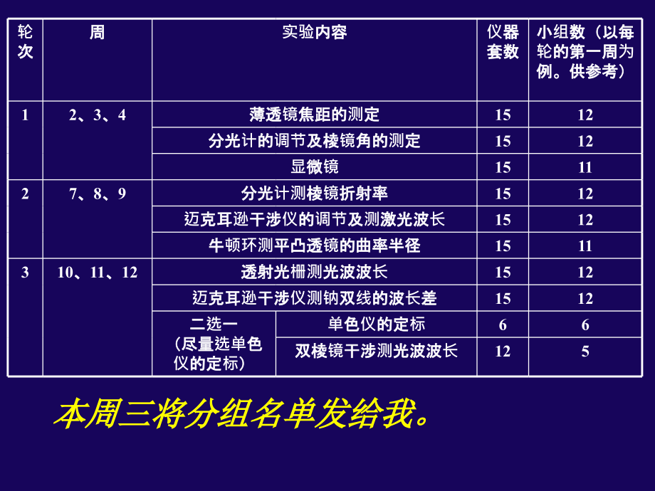 光学实验理论课_第4页