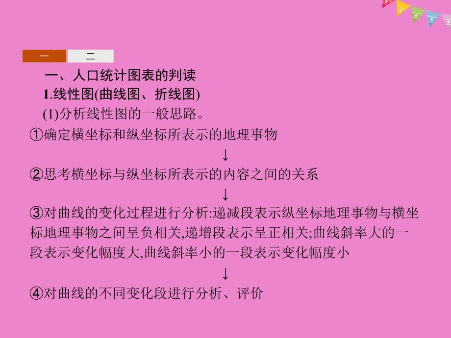 2019高中地理第一章人口的增长迁移与合理容量本章整合课件中图版必修_第3页