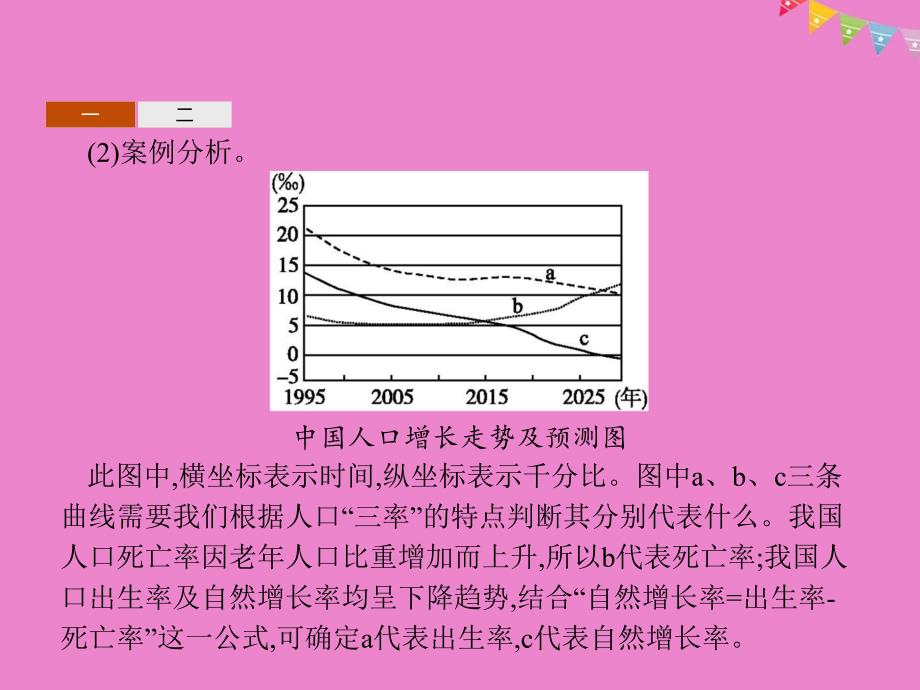 2019高中地理第一章人口的增长迁移与合理容量本章整合课件中图版必修_第4页