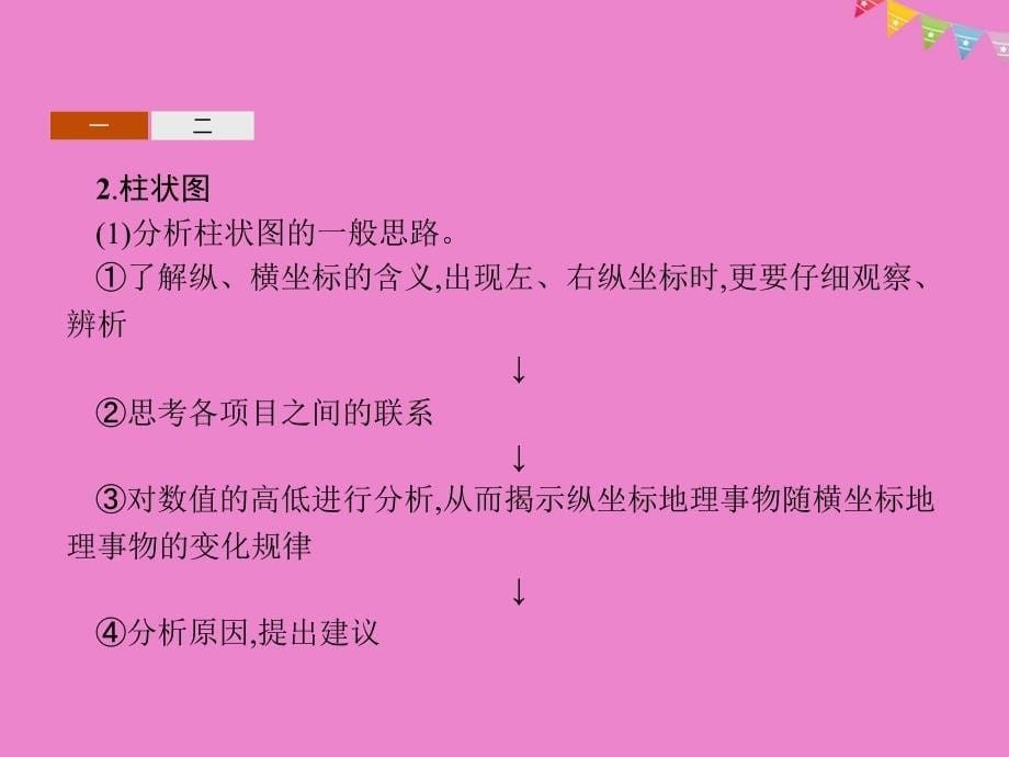 2019高中地理第一章人口的增长迁移与合理容量本章整合课件中图版必修_第5页