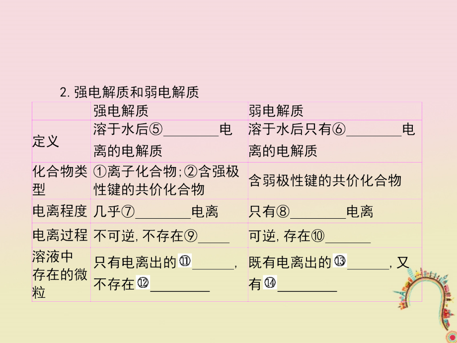 2019年高考化学大一轮复习第八单元水溶液中的离子平衡第1讲课件_第4页