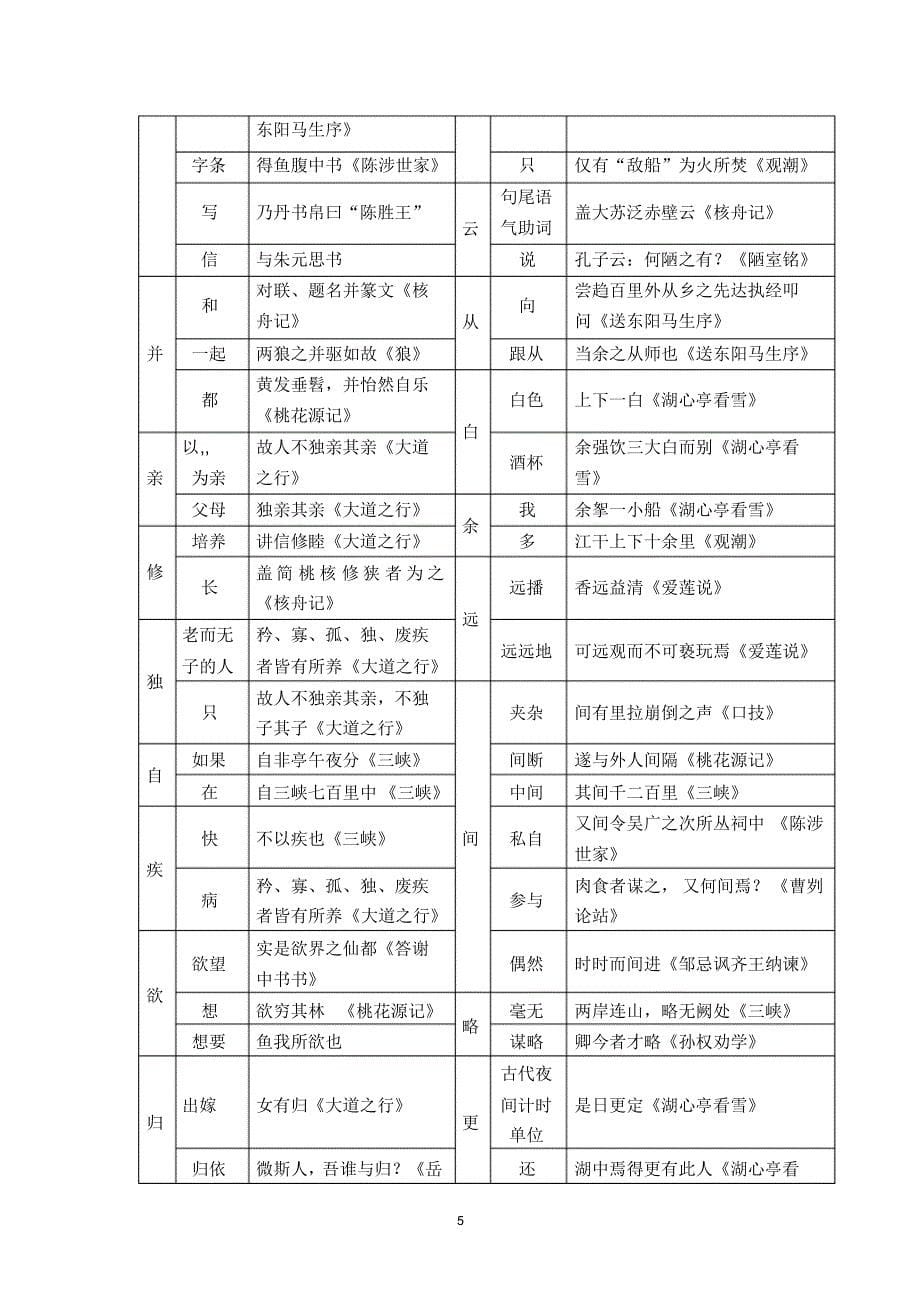 人教版七——九年级文言文一词多义辑录_第5页