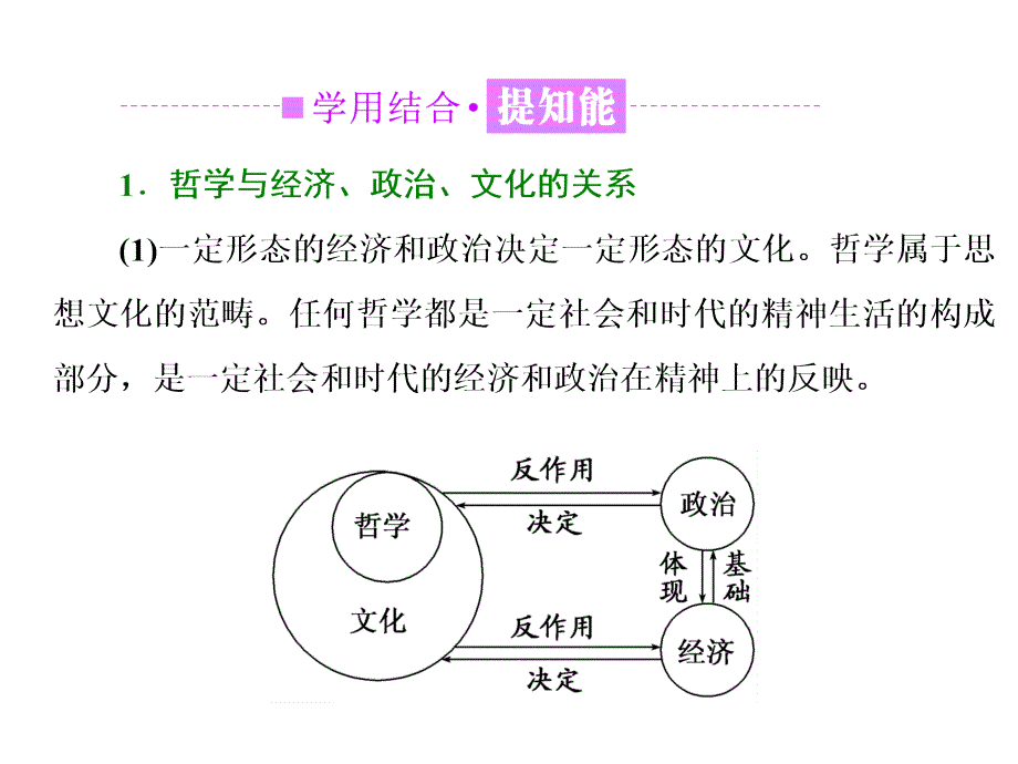 20172018学年高中政治人教版必修四课件第一单元_第三课_第一框 真正的哲学都是自己时代的精神上的精华_第4页