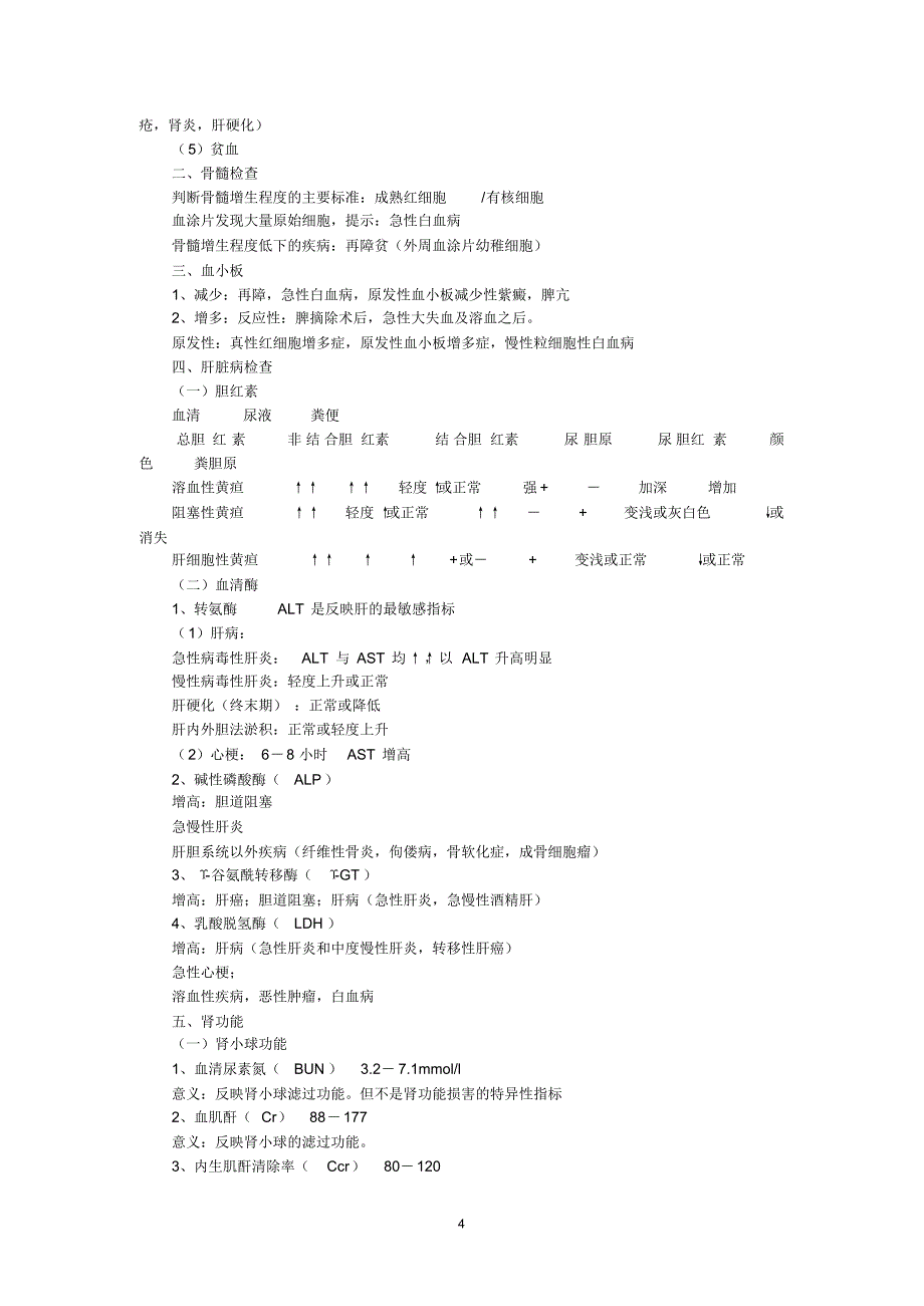 《西医诊断学》总结笔记汇总_第4页