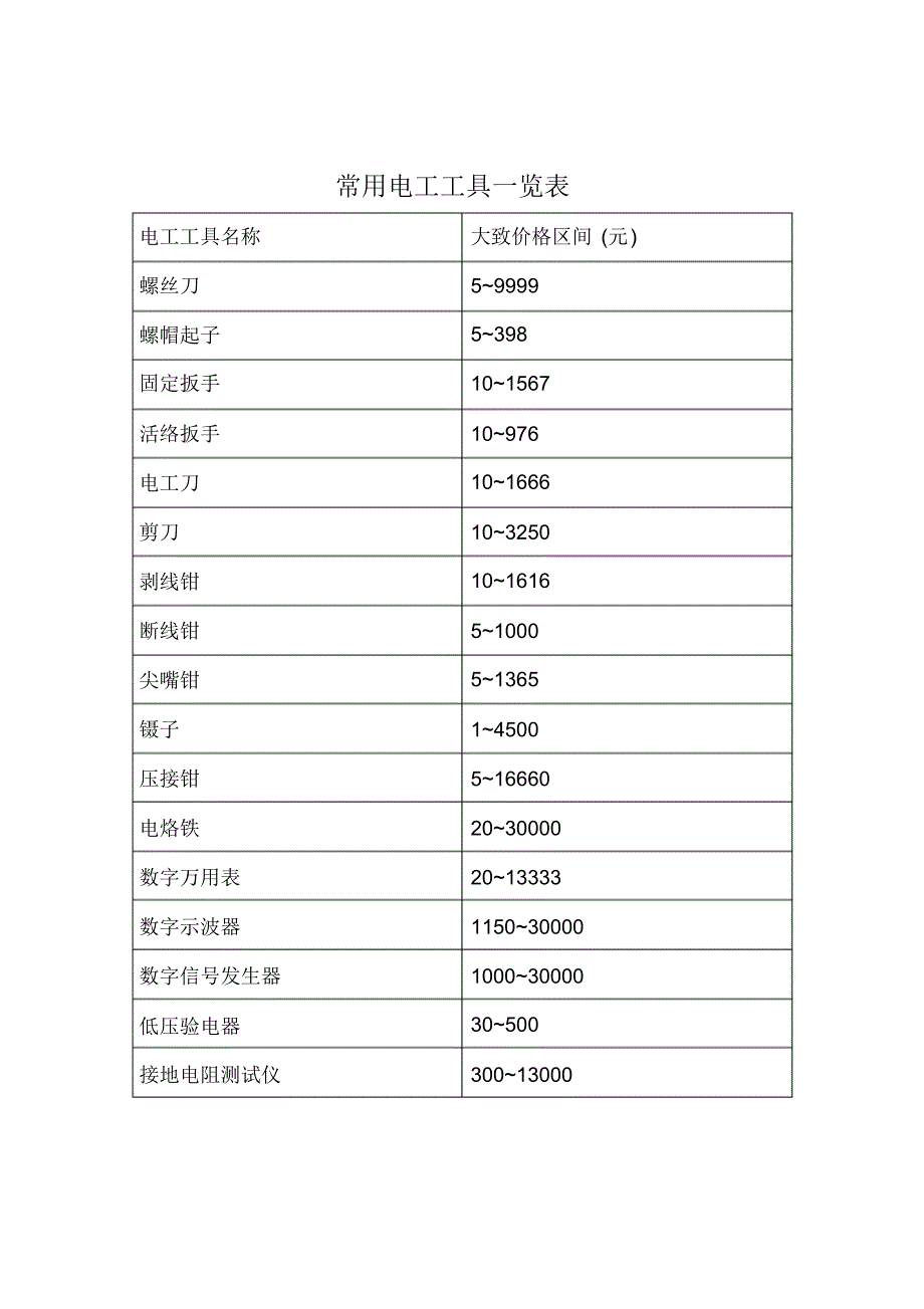 一套电工工具的价格_第1页