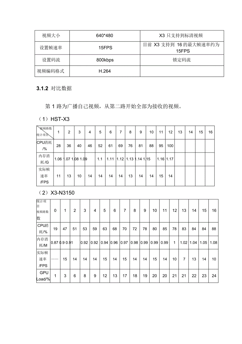 X3-N3150与HST-X3性能测试对比_第4页