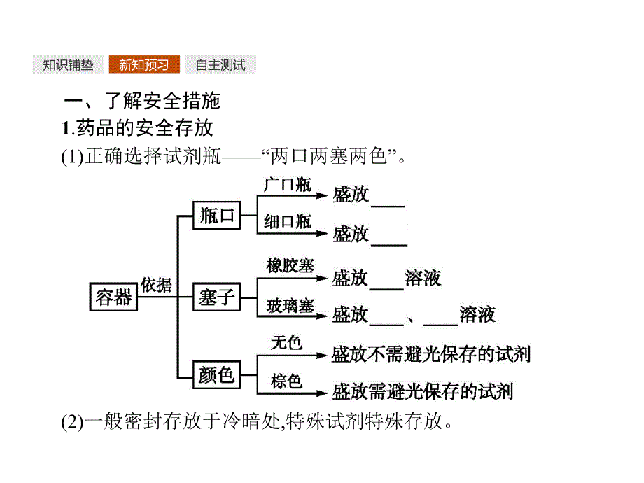 2018人教版高中化学必修一同步课件：第一章　从实验学化学1.1.1 化学实验安全_第4页