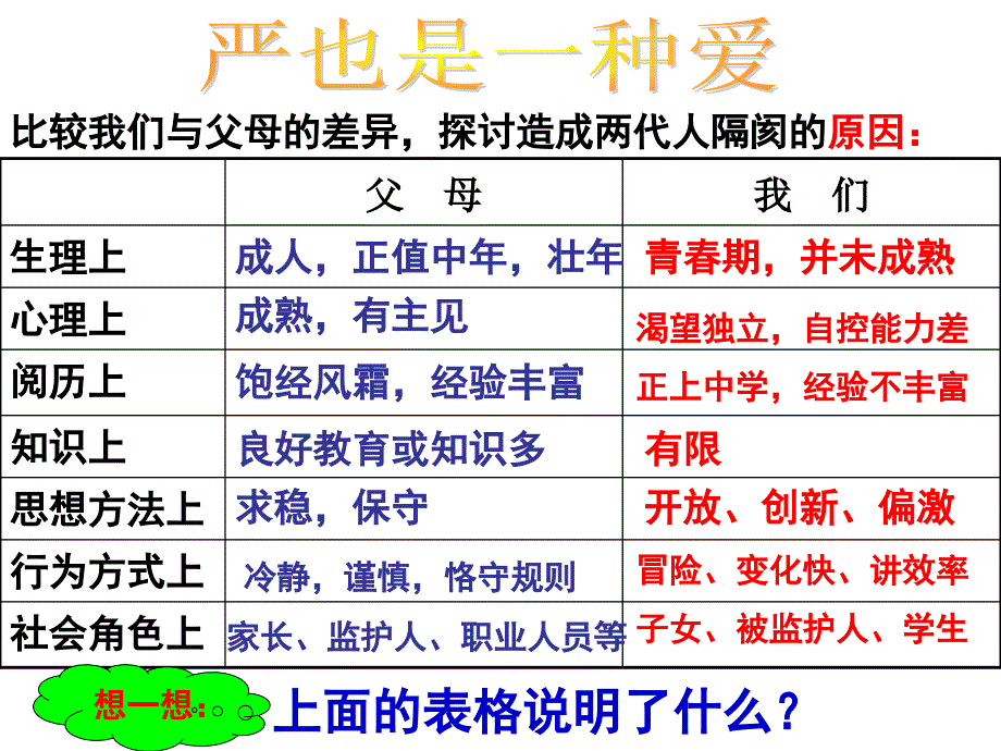 2016（新）人教版八年级政治上册第一单元第二课《我与父母交朋友》课件（极品）_第1页